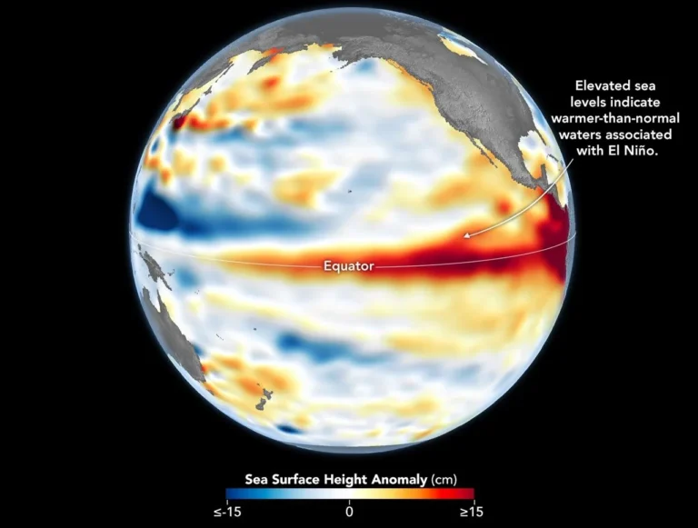 Globo centrado no Oceano Pacífico com faixa vermelha ao longo do Equador, indicando nível do mar acima do normal associado ao El Niño